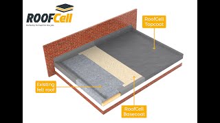 RoofCell by Cure It DirectLay Installation Video with Audio [upl. by Linkoski]