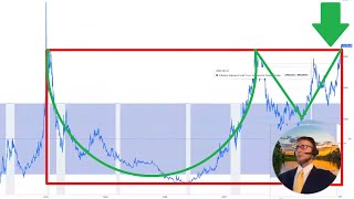 Gold Ripping Through Massive LongTerm Cup and Handle Pattern gold [upl. by Uliram]