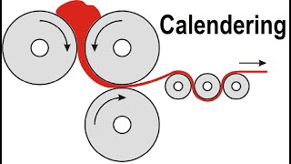 What is Calendering amp Objective of Fabric Calender Finishing Process [upl. by Arted]