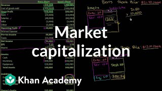 Market capitalization  Stocks and bonds  Finance amp Capital Markets  Khan Academy [upl. by Gnahc]