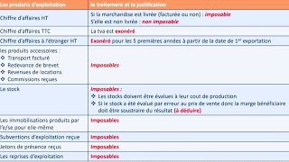 La fiscalité IS  Le traitement des produits BDARIJA [upl. by Notneb]