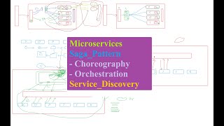 Tìm Hiểu Dự Án Thực Tế Microservices  ApiGateway  ServiceDiscoverySagapattern [upl. by Polly]