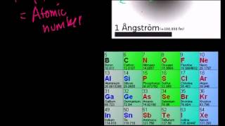 Einführung in das Atom [upl. by Jesse]