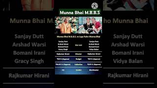 Munna bhai MBBS VS lage rho munna bhai rap music Sanjay Dutt [upl. by Strang754]