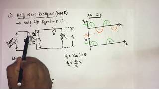 6 working of half wave rectifier EC Academy [upl. by Andris718]