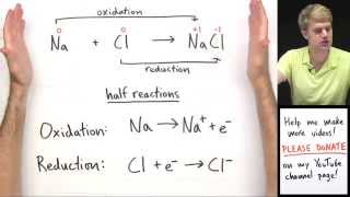 Introduction to Oxidation Reduction Redox Reactions [upl. by Anaizit]