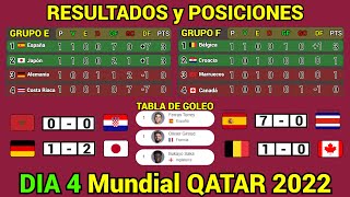 RESULTADOS y TABLA DE POSICIONES HOY Mundial QATAR 2022 Dia 4 [upl. by Brockie]