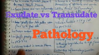 Exudate vs Transudate types of edema fluid Pathology [upl. by Bromley]