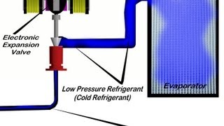 HVAC Automotive Evaporator [upl. by Brittany]