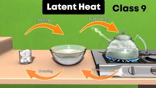 Latent heat ⚡3d animation  Class 9 Chemistry [upl. by Einafets]