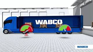 WABCO OptiLoad axle load indicator for trucktrailers  Intelligent Trailer Program [upl. by Ydarb]