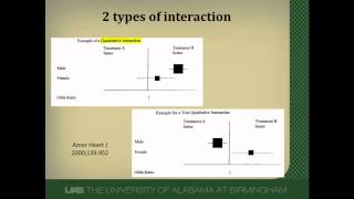 Evaluating a Subgroup Analysis Was the Data Analyzed Properly [upl. by Trinette]