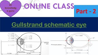 Gullstrand schematic eye part 2 [upl. by Kcirddet]