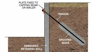 옹벽 어스앵커 [upl. by Hasan]