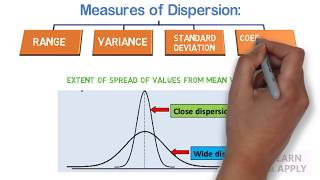 Measures of Dispersion Formulae and Examples  What is dispersion with Examples  Sample size [upl. by Ahsilam854]