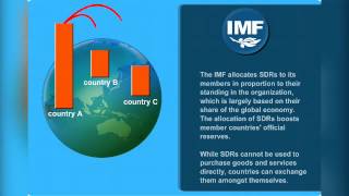 Making Sense of SDRs [upl. by Arikal]