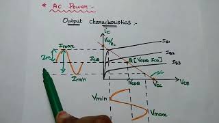 Class A Amplifier  Directly Coupled Class A Amplifier  Power Amplifier [upl. by Efar]