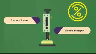 Determination of Normal Consistency of Cement with Vicat’s Apparatus [upl. by Kara]