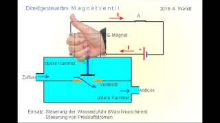 Magnetventil vereinfacht [upl. by Wilkens460]