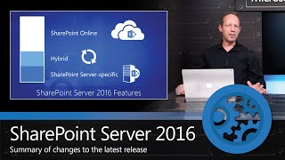 Foundation for the Future SharePoint Server 2016 [upl. by Ecirp]