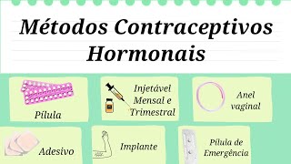 MÉTODOS CONTRACEPTIVOS HORMONAIS [upl. by Leclair202]