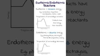 Exothermic and Endothermic Reactions  GCSE Chemistry Revision Shorts [upl. by Cowden]