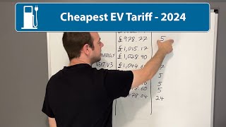 Cheapest Electric Car Home Energy Tariff 2024 [upl. by Nowd801]