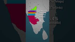 What languages are spoken in Karnataka [upl. by Coplin]