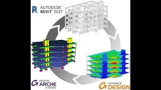 BIM Extension GRAITEC concret Design 2018 pour REVIT 2017 [upl. by Llenahs771]