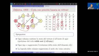 11  Scelta della struttura dati  Dijkstra [upl. by Annoyed]