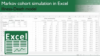 Markov cohort simulation for health economic evaluation in Excel  IllnessDeath model [upl. by Eelarat]