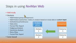 Forest Plot in RevMan Web part2輸入資料畫森林圖 [upl. by Dasie]