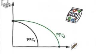 Episode 10 PPC and Resource Changes [upl. by Rhtaeh]