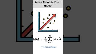 Loss Functions in Deep Learning shorts [upl. by Elfreda]