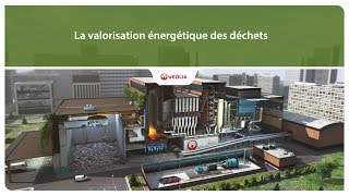 La valorisation énergétique des déchets  Veolia [upl. by Sartin]