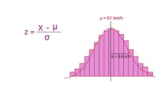 Normal Distribution Part 2 calculating probabilities using normal distribution [upl. by Iridis]