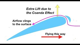 The Coanda effect explaining how a wing works from fizzicsorg [upl. by Irak]