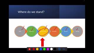 ✍️📝How to develop Questionnairestudy tool 📏🗒️for your Research Step by Step Explanation [upl. by Ahsiei403]