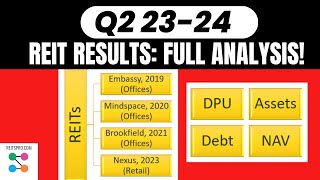 REIT India 202324 Q2 latest result earning update How much  what is dividend debt assets NAV [upl. by Anegal228]