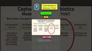 🔥 How to Remember Cephalosporin Antibiotics Nursing Pharmacology Made Easy [upl. by Kurtis]