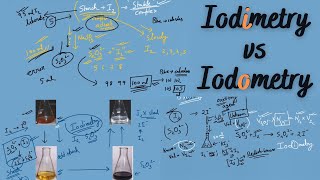 Redox Titration4 Iodimetry amp Iodometry for Combined GeoScientist GeoChemist Examination [upl. by Iny]