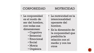 ISFD Salvador Macia CORPOREIDAD concepto [upl. by Milde]