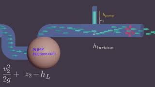 What is Head Loss Pressure Drop Pressure Loss  Fluid Animation [upl. by Kask]