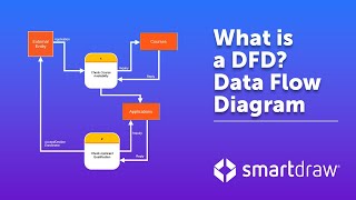 Data Flow Diagrams  What is DFD Data Flow Diagram Symbols and More [upl. by Aratal]