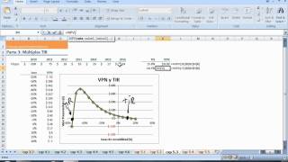 Cálculo de la TIR en Excel Tasa Interna de Retorno [upl. by Trini]