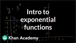 Exponential growth functions  Exponential and logarithmic functions  Algebra II  Khan Academy [upl. by Ynohtnad]