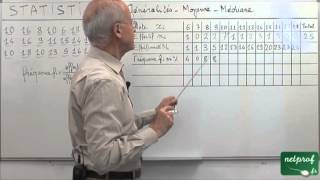 01 Statistique Troisième  Généralités Moyenne Médiane [upl. by Lexie]