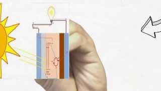 Solar Cell Tipe Dye Sensitized Solar cell DSSC [upl. by Ailliw]