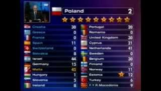 BBC  Eurovision 1998 final  full voting amp winning Israel [upl. by Letsyrhc]