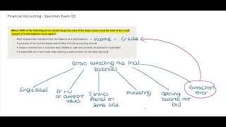 Trial Balance Errors  financeskul [upl. by Sink]